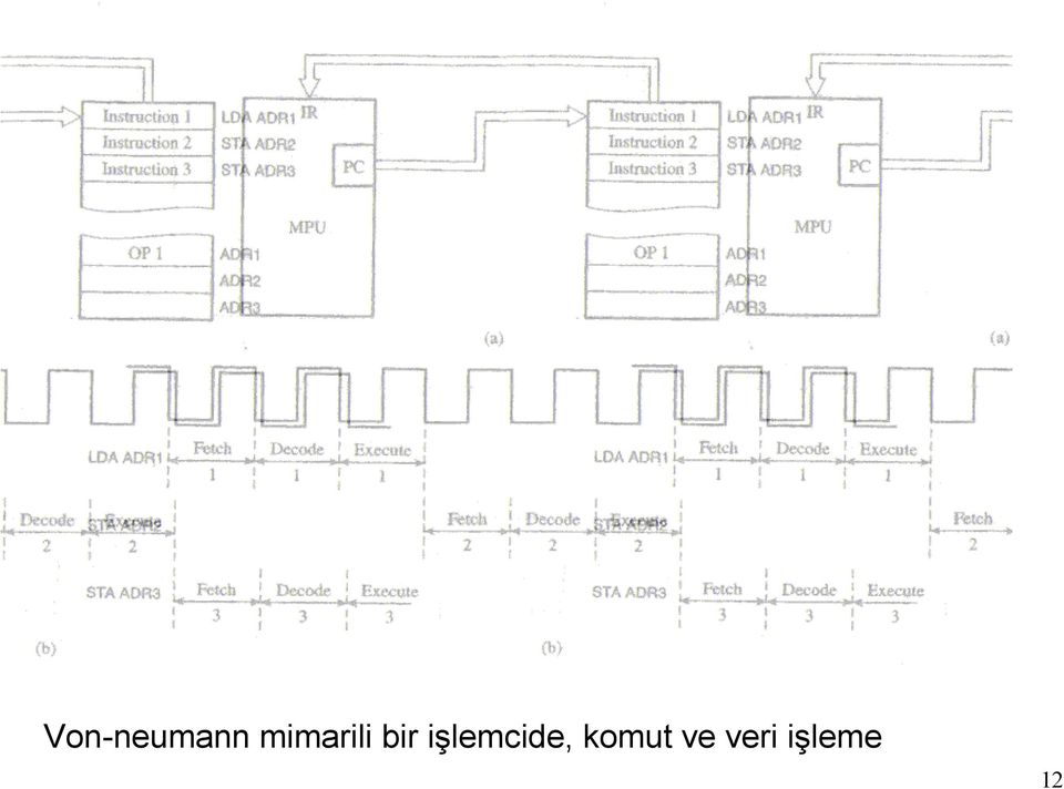 işlemcide,