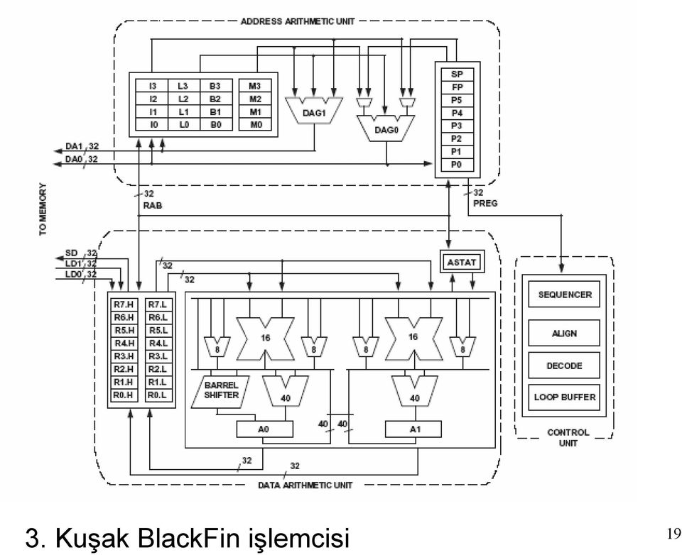 işlemcisi