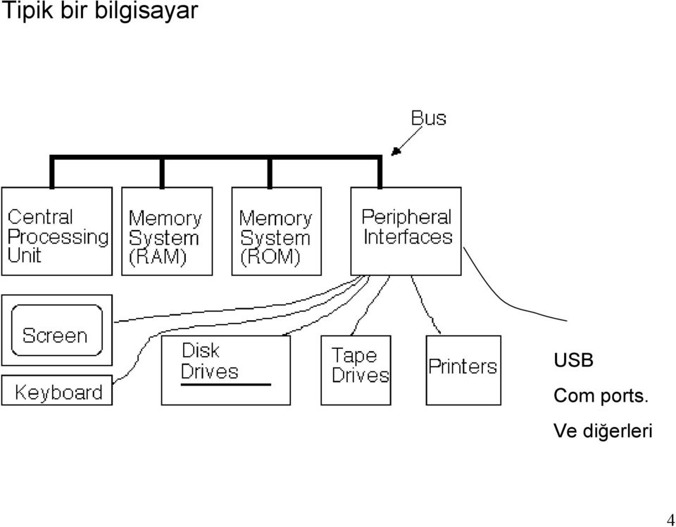 USB Com