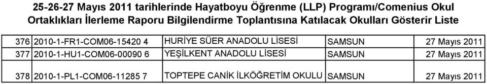 YEŞİLKENT ANADOLU LİSESİ SAMSUN 27 Mayıs 2011 378