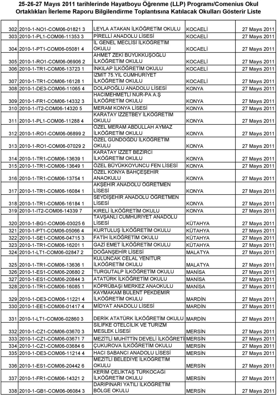 KOCAELİ 27 Mayıs 2011 307 2010-1-TR1-COM06-16128 1 İZMİT 75.