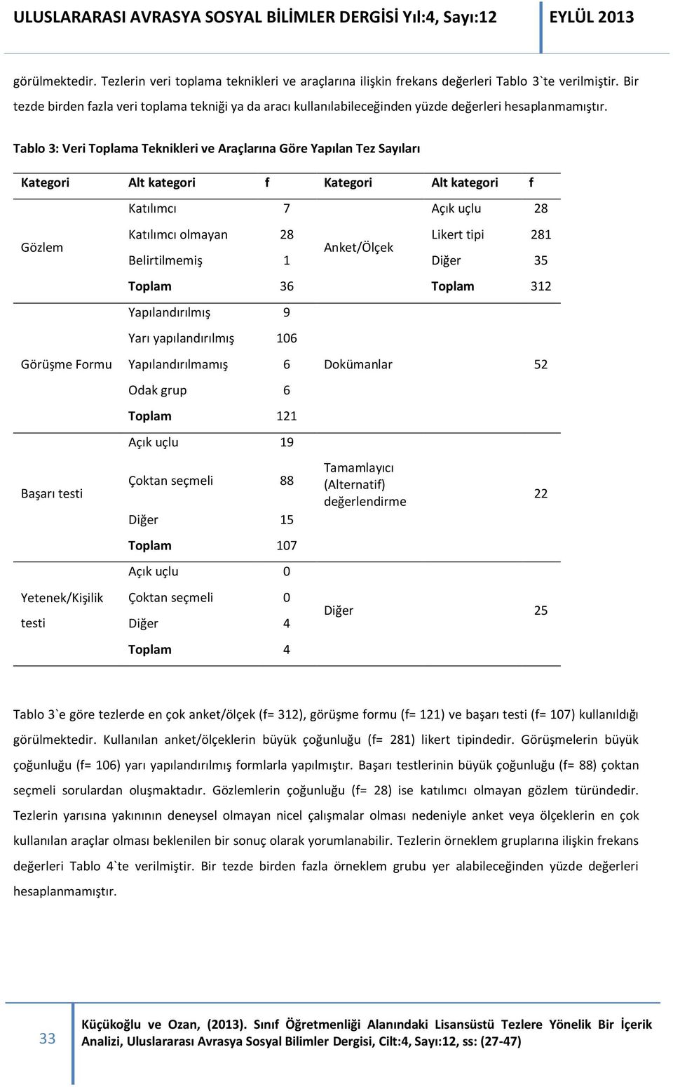 Tablo 3: Veri Toplama Teknikleri ve Araçlarına Göre Yapılan Tez Sayıları Kategori Alt kategori f Kategori Alt kategori f Gözlem Görüşme Formu Başarı testi Yetenek/Kişilik testi Katılımcı 7 Açık uçlu