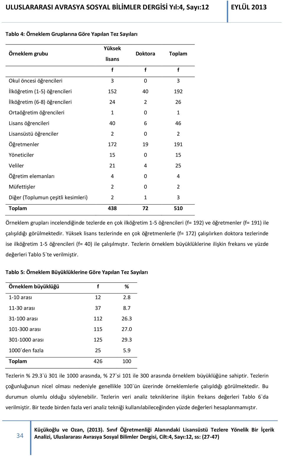 Müfettişler 2 0 2 Diğer (Toplumun çeşitli kesimleri) 2 1 3 Toplam 438 72 510 Örneklem grupları incelendiğinde tezlerde en çok ilköğretim 1-5 öğrencileri (f= 192) ve öğretmenler (f= 191) ile
