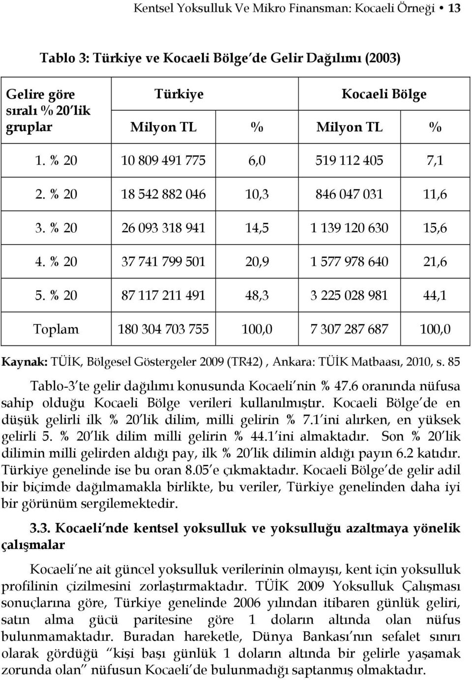 % 20 87 117 211 491 48,3 3 225 028 981 44,1 Toplam 180 304 703 755 100,0 7 307 287 687 100,0 Kaynak: TÜİK, Bölgesel Göstergeler 2009 (TR42), Ankara: TÜİK Matbaası, 2010, s.