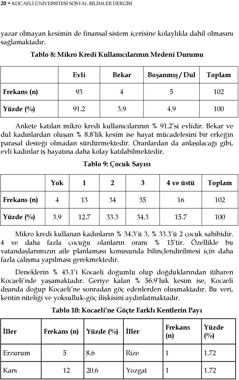 Bekar ve dul kadınlardan oluşan % 8.8 lik kesim ise hayat mücadelesini bir erkeğin parasal desteği olmadan sürdürmektedir.