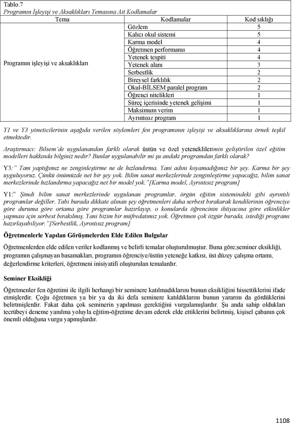 Serbestlik 2 Bireysel farklılık 2 Okul-BİLSEM paralel program 2 Öğrenci nitelikleri 1 Süreç içerisinde yetenek gelişimi 1 Maksimum verim 1 Ayrıntısız program 1 Y1 ve Y3 yöneticilerinin aşağıda