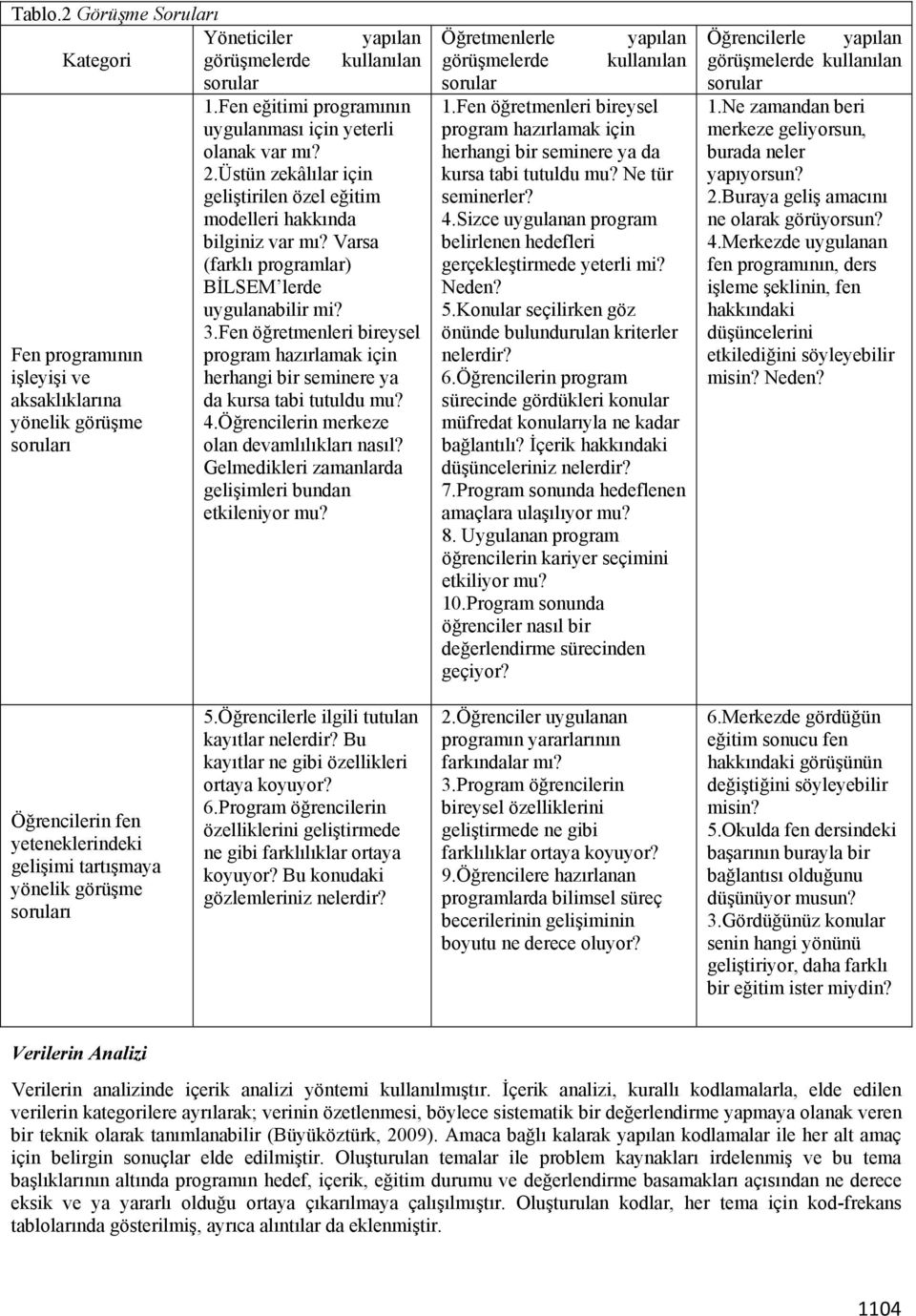 Varsa (farklı programlar) BİLSEM lerde uygulanabilir mi? 3.Fen öğretmenleri bireysel program hazırlamak için herhangi bir seminere ya da kursa tabi tutuldu mu? 4.