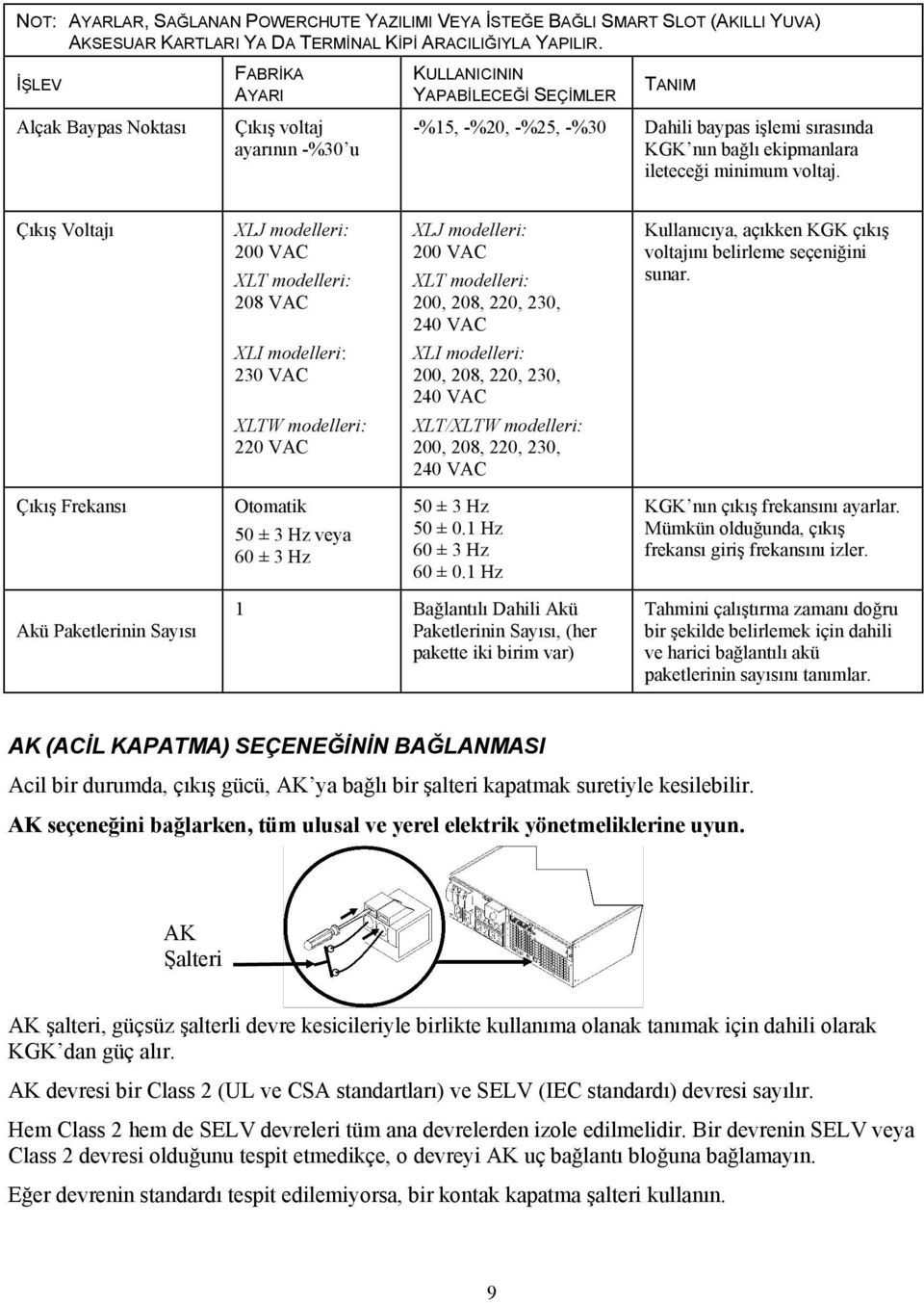 ileteceği minimum voltaj.