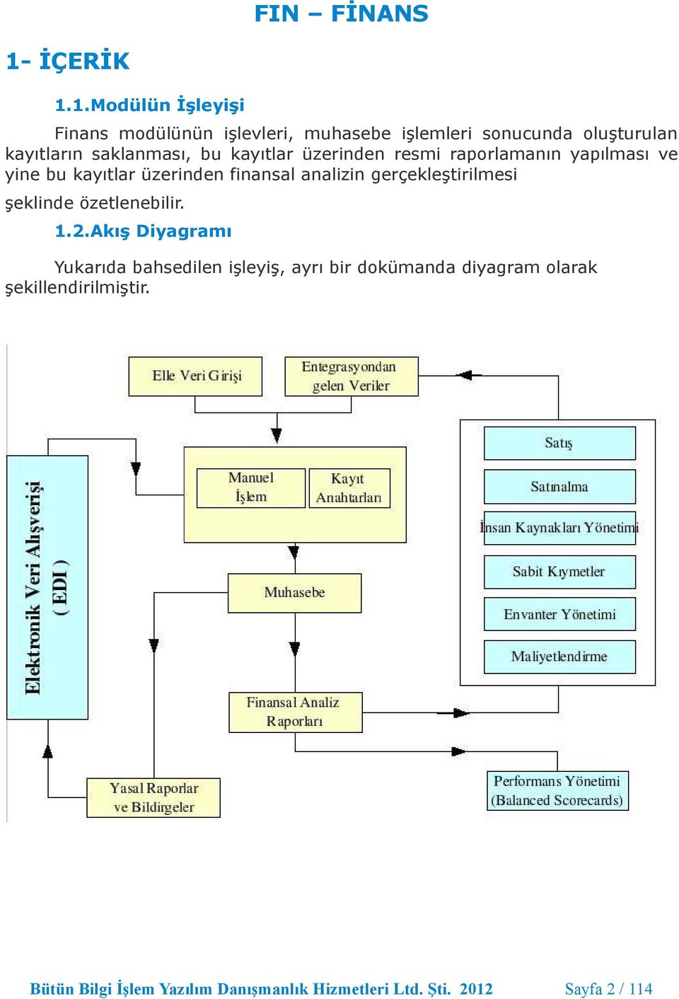 1.Modülün İşleyişi Finans modülünün işlevleri, muhasebe işlemleri sonucunda oluşturulan kayıtların