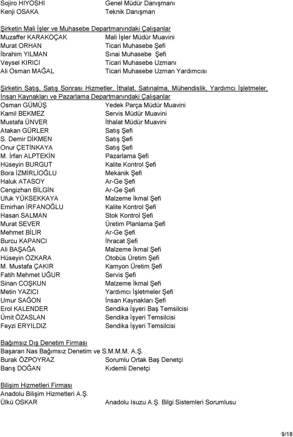 Yardımcı ĠĢletmeler, Ġnsan Kaynakları ve Pazarlama Departmanındaki ÇalıĢanlar Osman GÜMÜġ Yedek Parça Müdür Muavini Kamil BEKMEZ Servis Müdür Muavini Mustafa ÜNVER Ġthalat Müdür Muavini Atakan GÜRLER