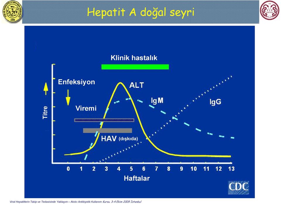 hastalık Enfeksiyon