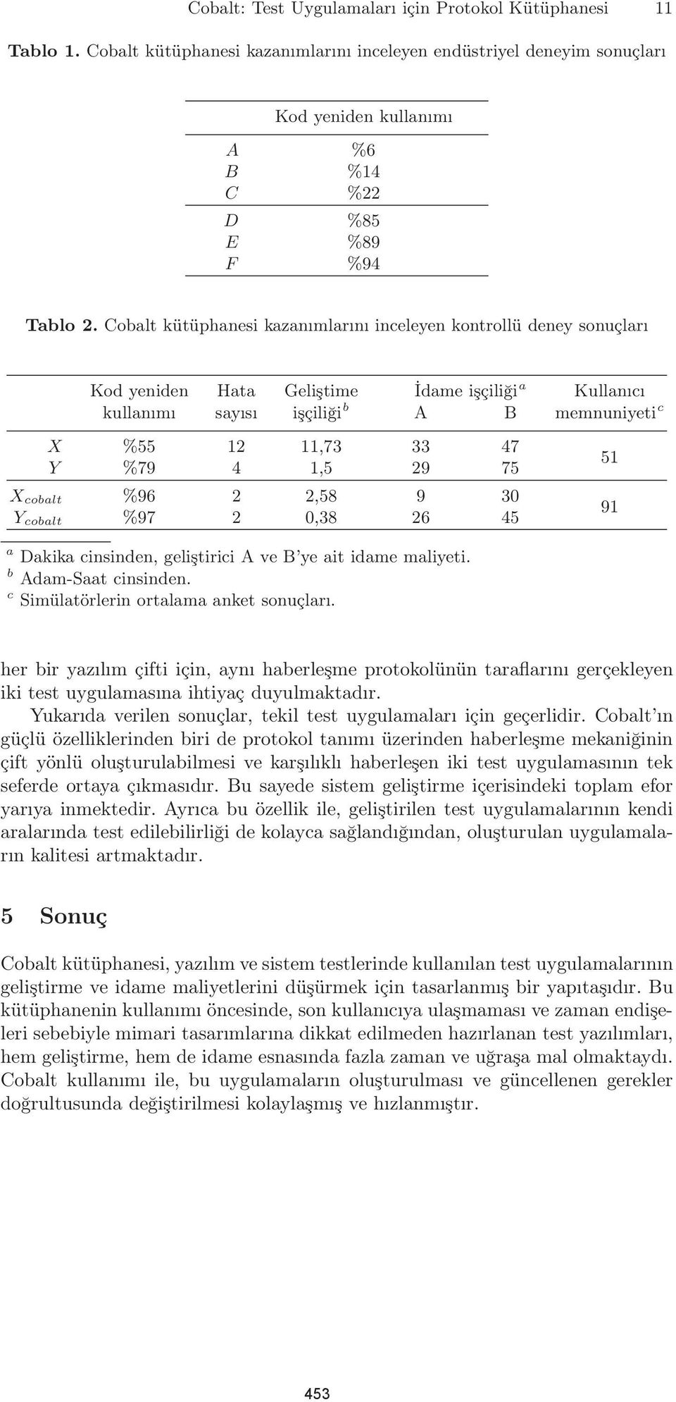 Cobalt kütüphanesi kazanımlarını inceleyen kontrollü deney sonuçları Kod yeniden Hata Geliştime İdame işçiliği a Kullanıcı kullanımı sayısı işçiliği b A B memnuniyeti c X %55 12 11,73 33 47 Y %79 4