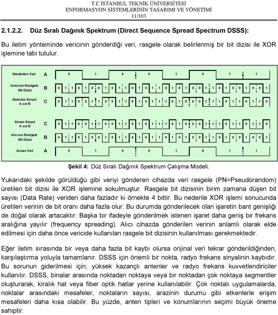 0 1 1 1 0 1 1 0 1 1 0 Al nan Sinyal A xor B C 0 1 1 0 0 1 1 0 0 1 1 0 1 0 1 1 1 0 1 0 0 0 1 1 1 0 1 1 0 1 1 0 Al c n n Rastgele Bit Dizisi B 0 1 1 0 1 0 0 1 0 1 1 0 1 0 1 1 0 1 0 1 0 0 1 1 0 1 0 0 1