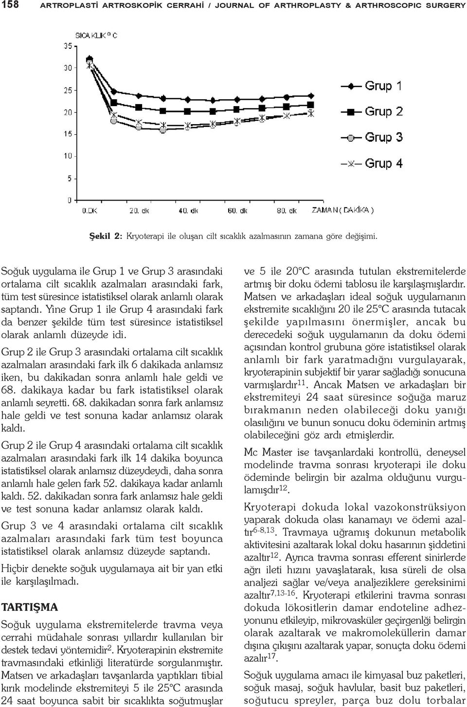 Yine Grup 1 ile Grup 4 arasýndaki fark da benzer þekilde tüm test süresince istatistiksel olarak anlamlý düzeyde idi.