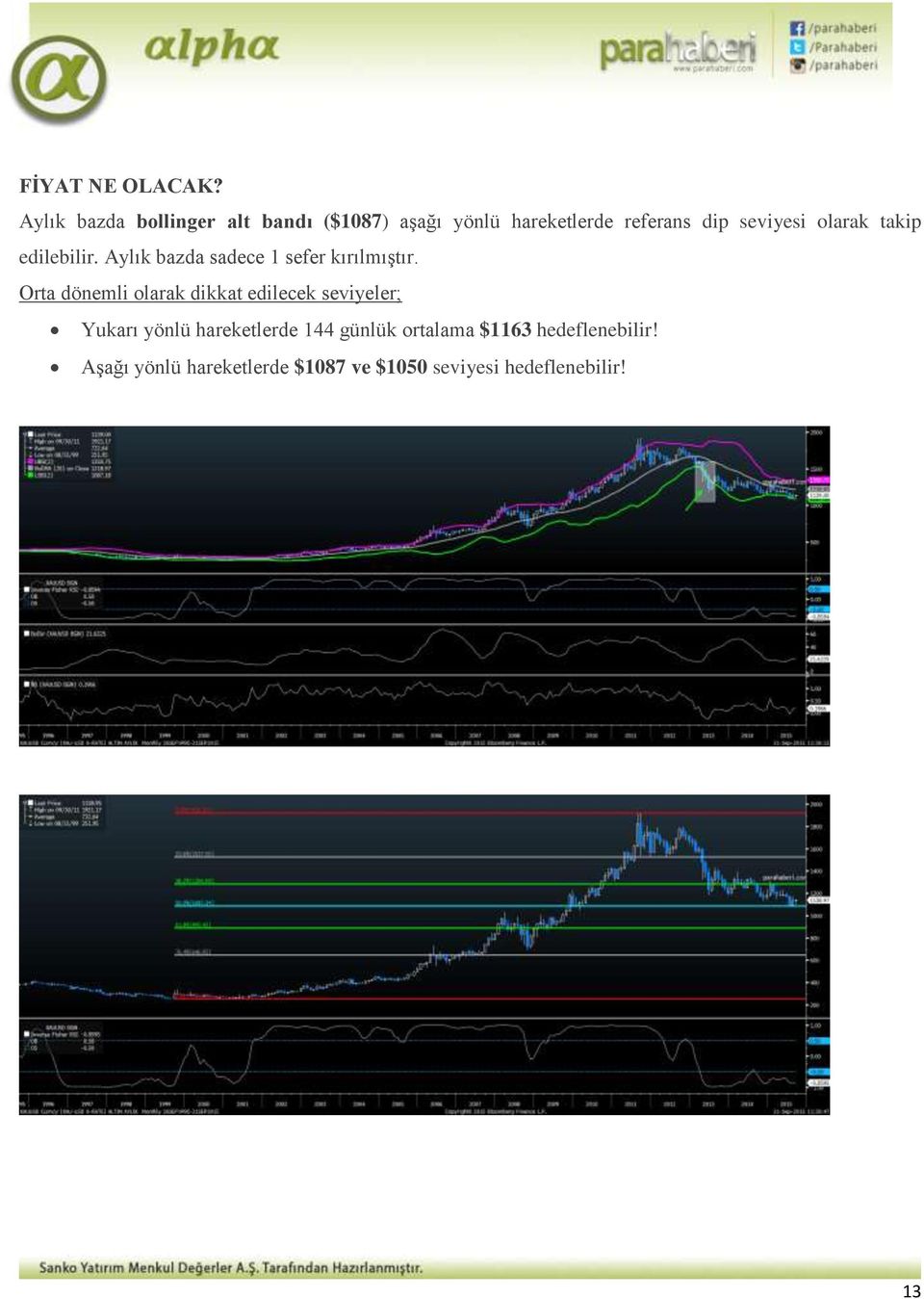 olarak takip edilebilir. Aylık bazda sadece 1 sefer kırılmıştır.