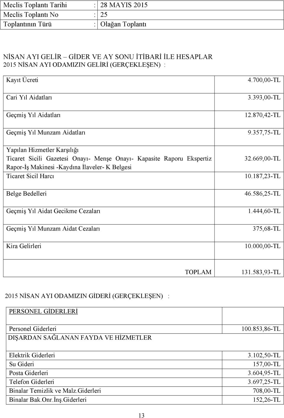 Geçmiş Yıl Munzam Aidat Cezaları Kira Gelirleri 4.700,00-TL 3.393,00-TL 12.870,42-TL 9.357,75-TL 32.669,00-TL 10.187,23-TL 46.586,25-TL 1.444,60-TL 375,68-TL 10,00-TL TOPLAM 131.