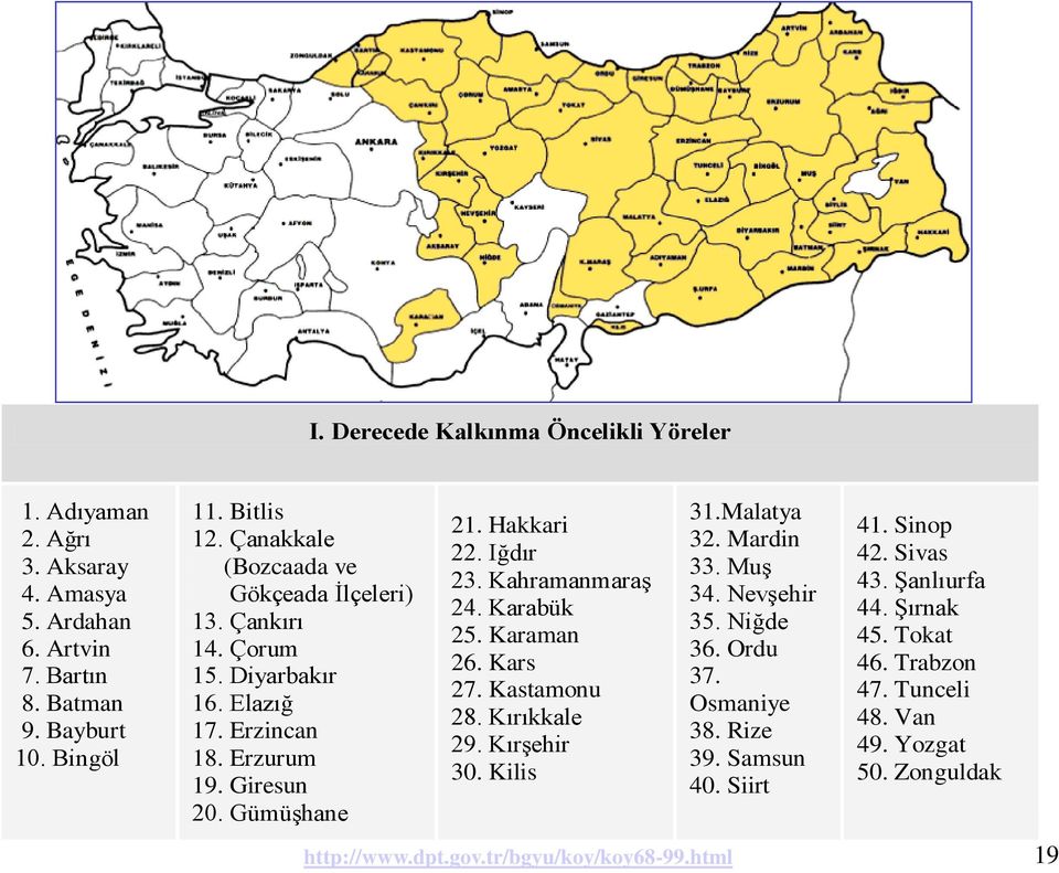 Kahramanmaraş 24. Karabük 25. Karaman 26. Kars 27. Kastamonu 28. Kırıkkale 29. Kırşehir 30. Kilis 31.Malatya 32. Mardin 33. Muş 34. Nevşehir 35. Niğde 36. Ordu 37.