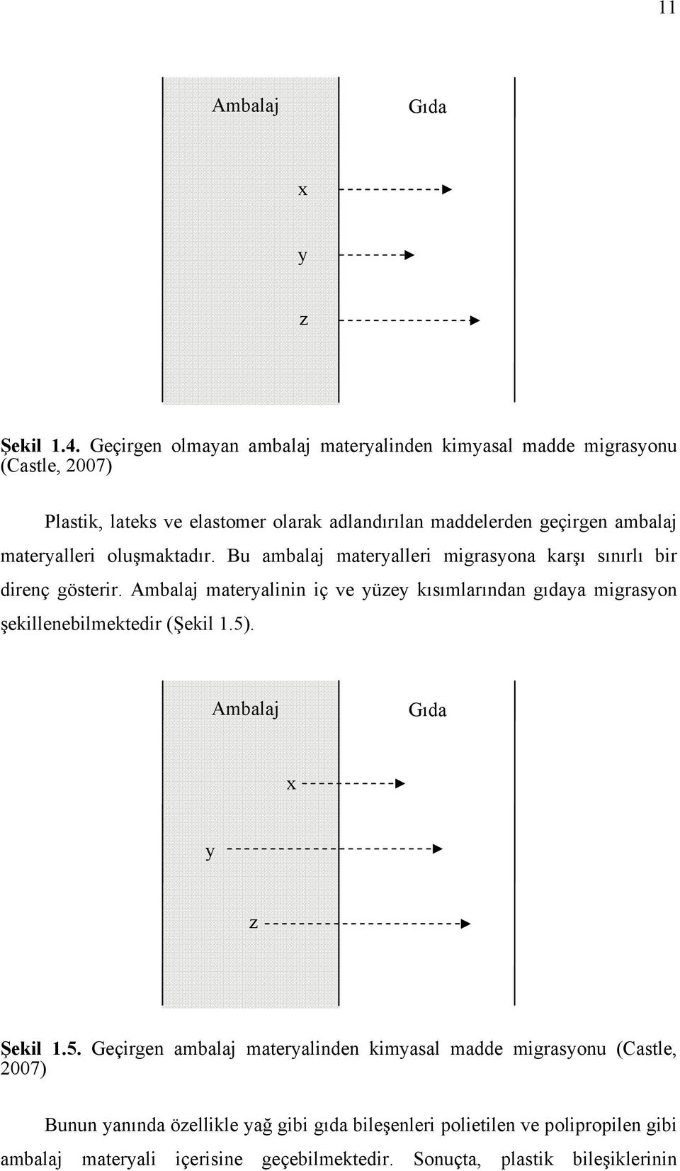 materyalleri oluşmaktadır. Bu ambalaj materyalleri migrasyona karşı sınırlı bir direnç gösterir.