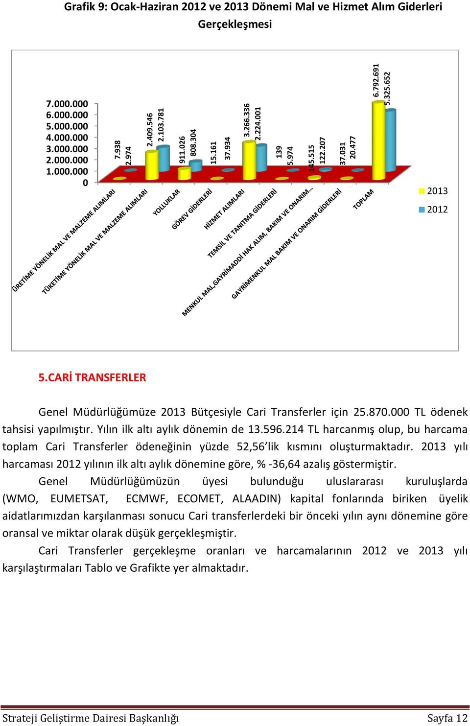 CARİ TRANSFERLER Genel Müdürlüğümüze 2013 Bütçesiyle Cari Transferler için 25.870.000 TL ödenek tahsisi yapılmıştır. Yılın ilk altı aylık dönemin de 13.596.