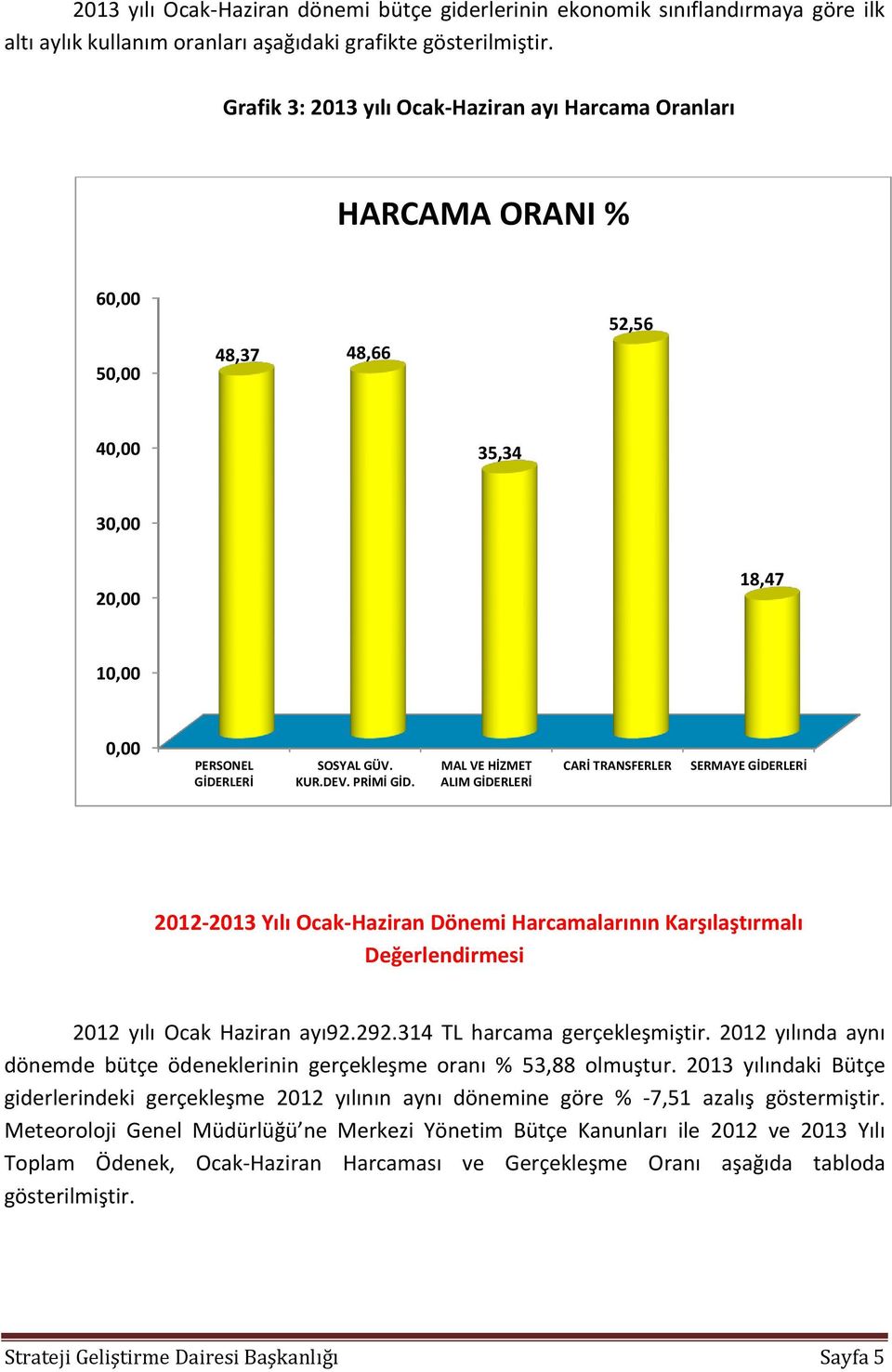 MAL VE HİZMET ALIM CARİ TRANSFERLER SERMAYE 2012-2013 Yılı Ocak-Haziran Dönemi Harcamalarının Karşılaştırmalı Değerlendirmesi 2012 yılı Ocak Haziran ayı92.292.314 TL harcama gerçekleşmiştir.