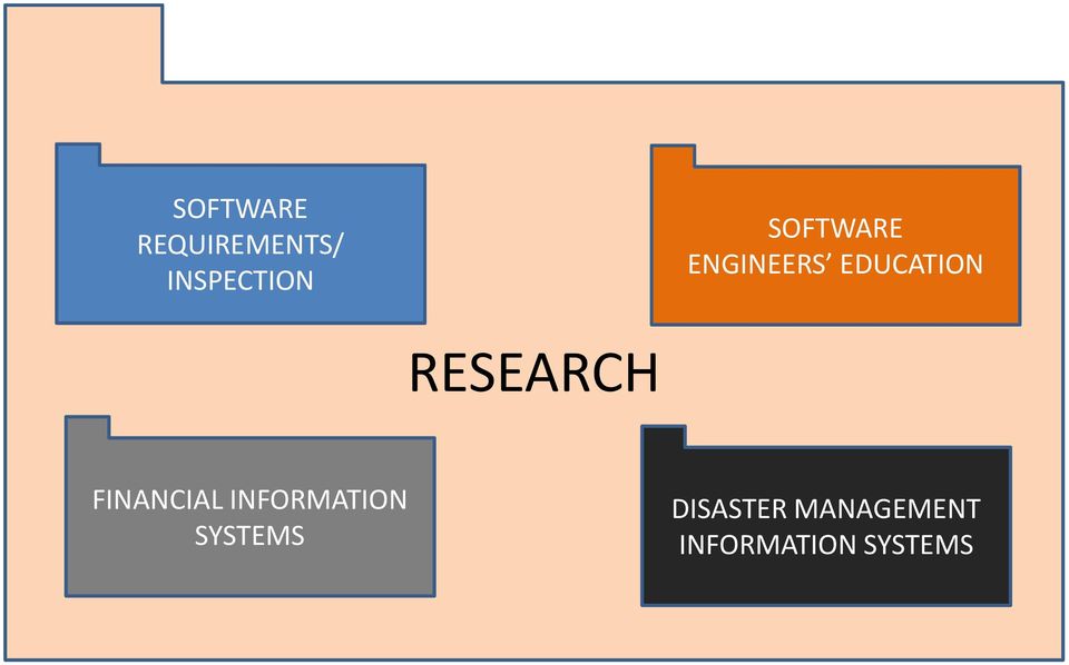 RESEARCH FINANCIAL INFORMATION