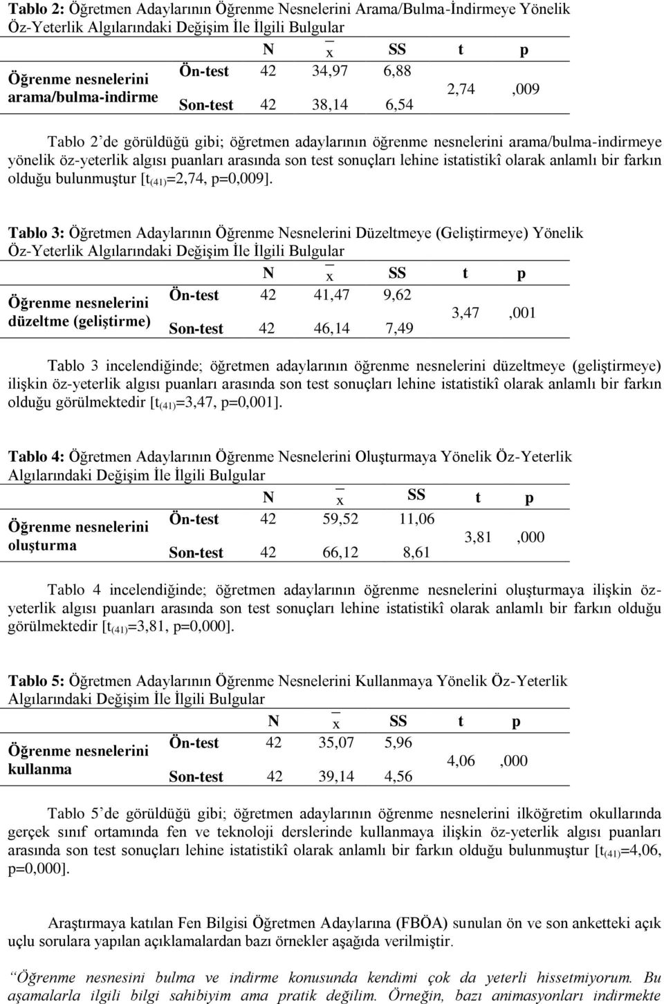 bir farkın olduğu bulunmuştur [t (41) =2,74, p=0,009].