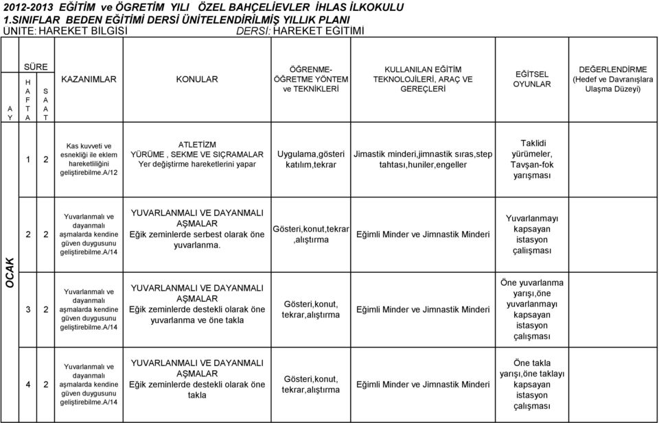 (edef ve Davranışlara Kas kuvveti ve esnekliği ile eklem geliştirebilme.