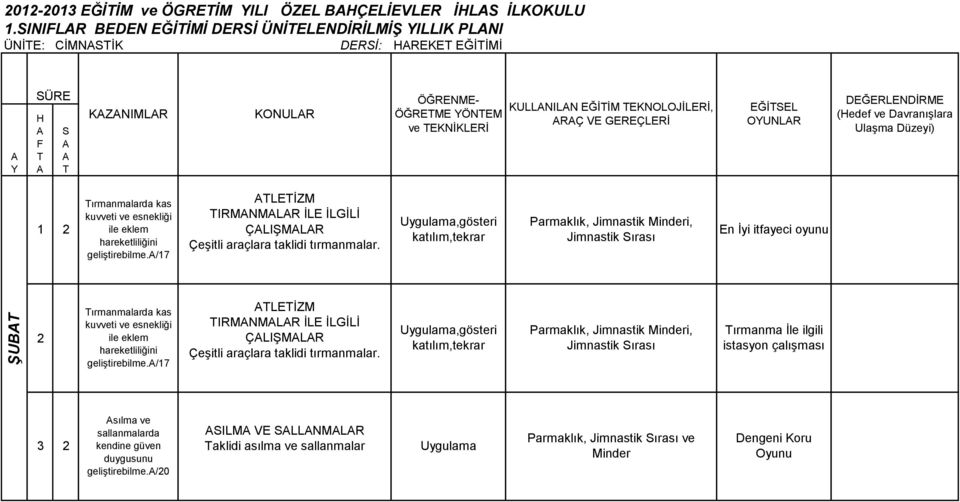 ve Davranışlara ırmanmalarda kas kuvveti ve esnekliği ile eklem geliştirebilme./7 LEİZM IRMNMLR İLE İLGİLİ ÇLIŞMLR Çeşitli araçlara taklidi tırmanmalar.