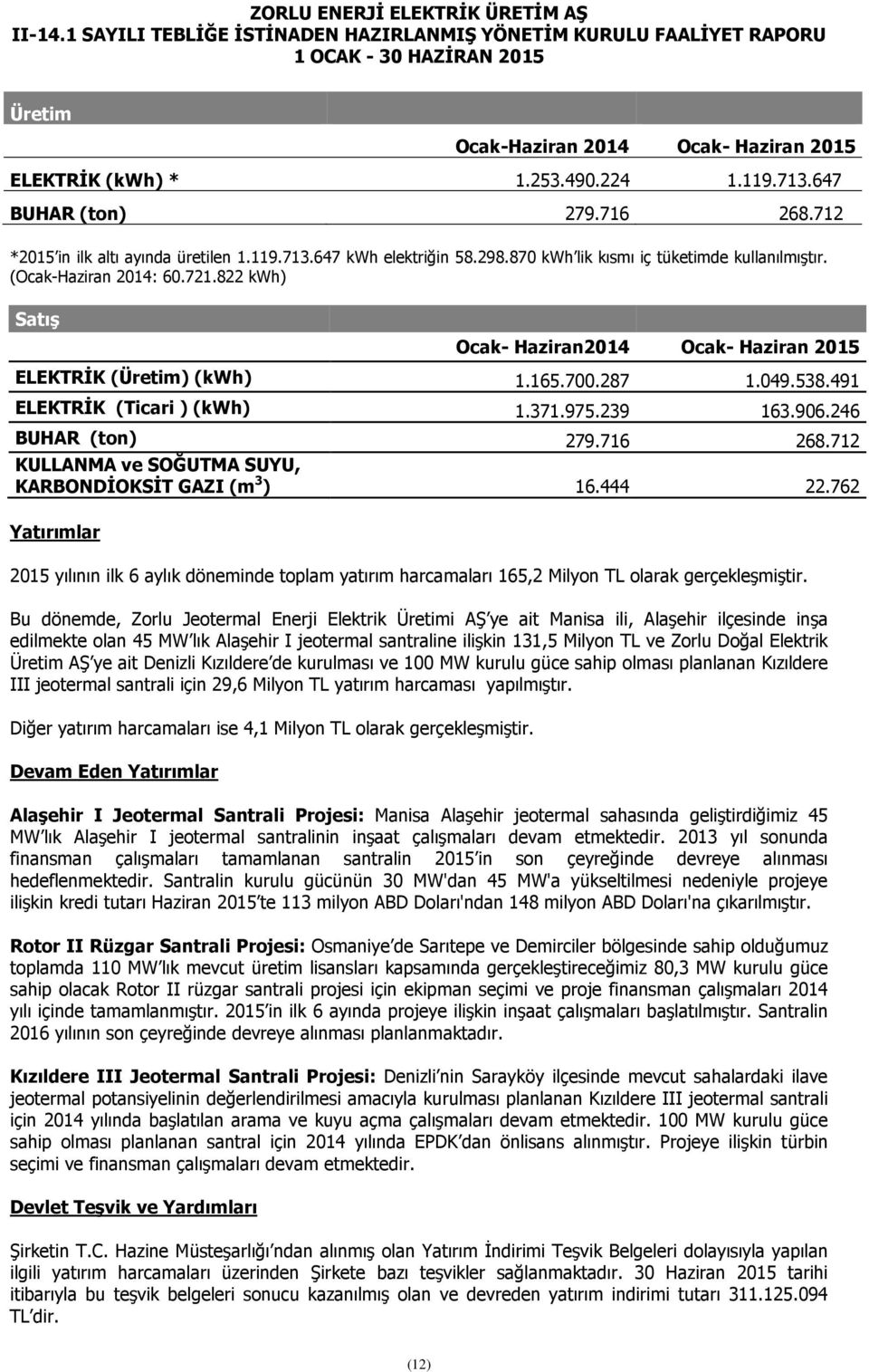 491 ELEKTRİK (Ticari ) (kwh) 1.371.975.239 163.906.246 BUHAR (ton) 279.716 268.712 KULLANMA ve SOĞUTMA SUYU, KARBONDİOKSİT GAZI (m 3 ) 16.444 22.