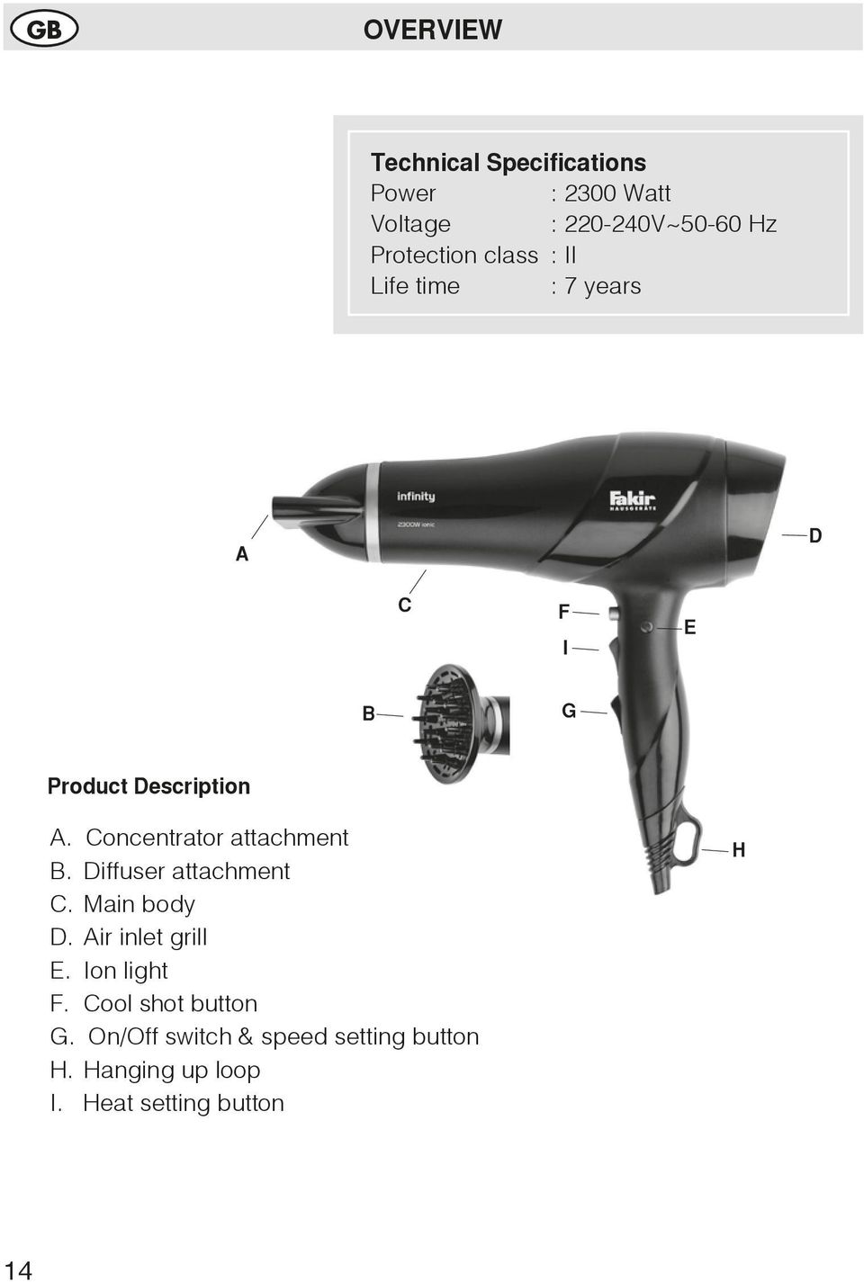 Concentrator attachment B. Diffuser attachment C. Main body D. Air inlet grill E.