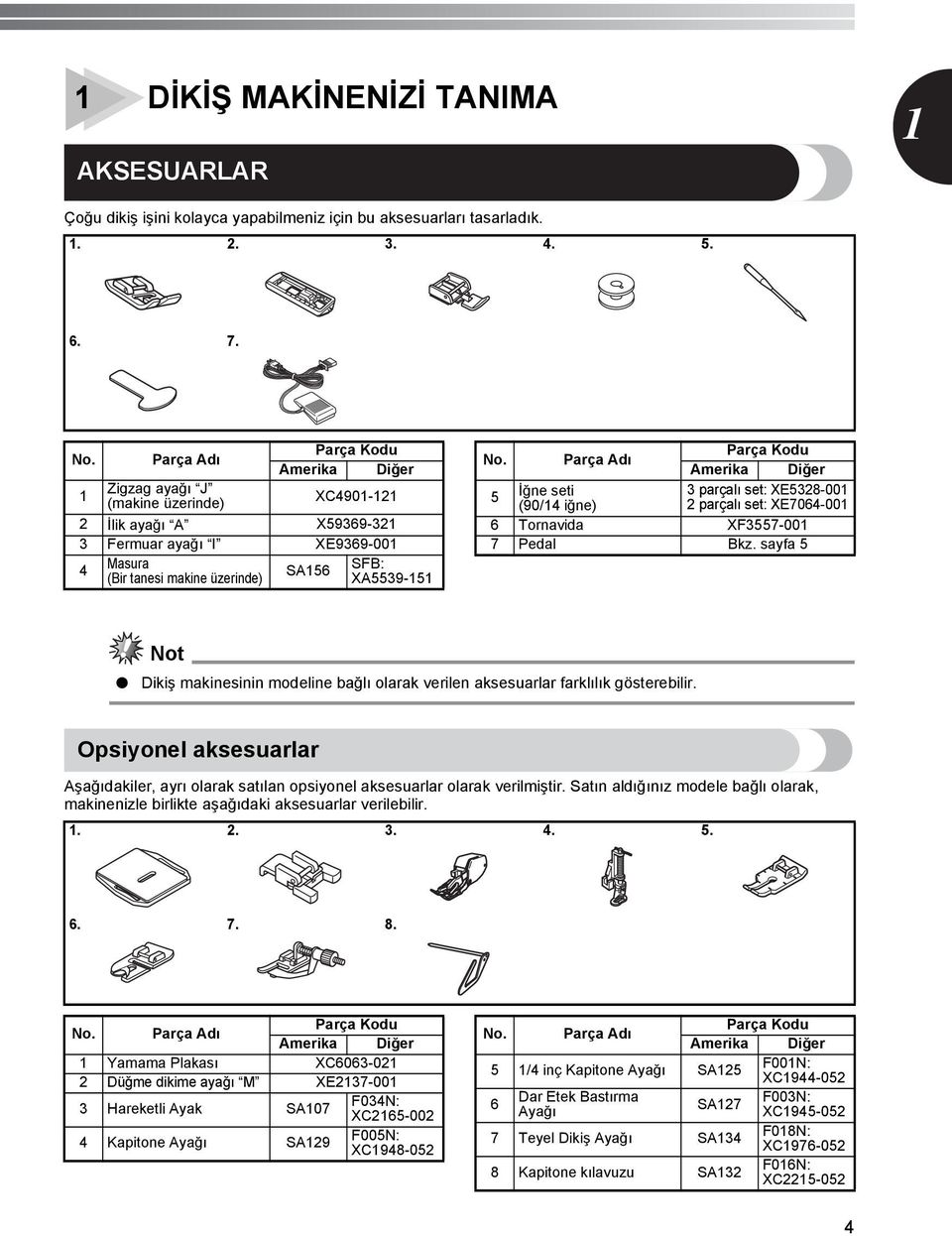 Parça Adı Parça Kodu Amerika Diğer İğne seti parçalı set: XE8-00 (90/ iğne) parçalı set: XE706-00 6 Tornavida XF7-00 7 Pedal Bkz.