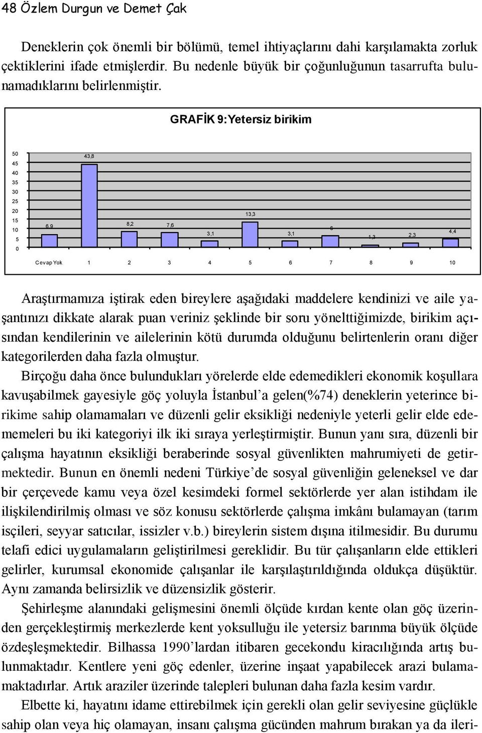 GRAFİK 9:Yetersiz birikim 5 45 43,8 4 35 3 25 15 1 5 6,9 8,2 7,6 3,1 13,3 3,1 6 1,3 2,3 4,4 Cevap Yok 1 2 3 4 5 6 7 8 9 1 Araştırmamıza iştirak eden bireylere aşağıdaki maddelere kendinizi ve aile