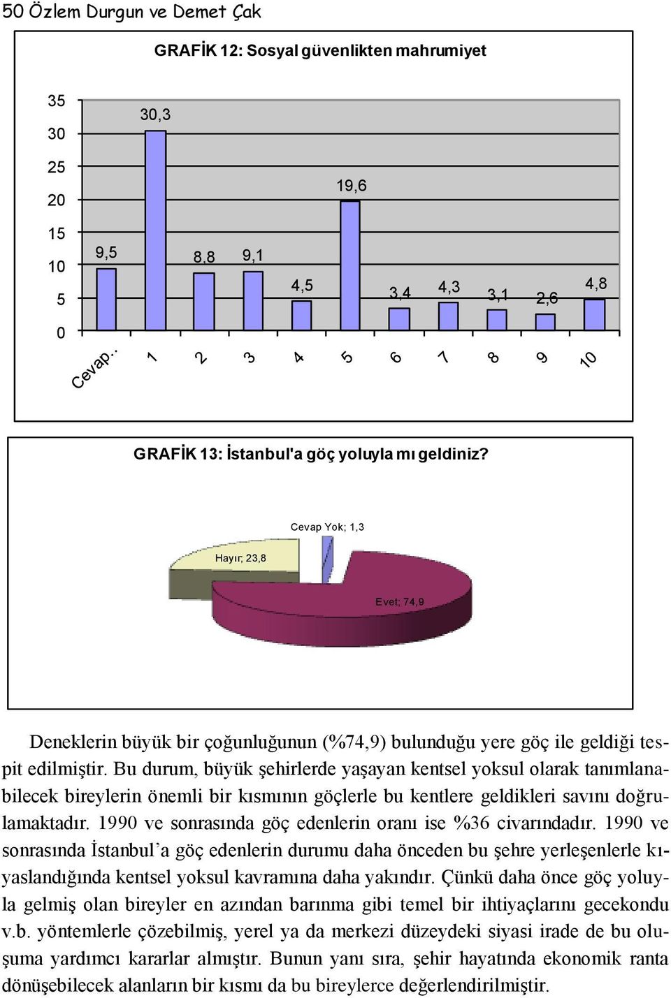 Bu durum, büyük şehirlerde yaşayan kentsel yoksul olarak tanımlanabilecek bireylerin önemli bir kısmının göçlerle bu kentlere geldikleri savını doğrulamaktadır.