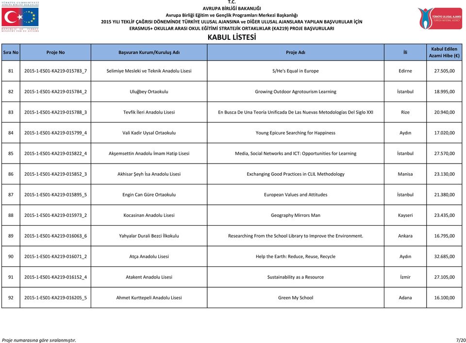 995,00 83 2015-1-ES01-KA219-015788_3 Tevfik İleri Anadolu Lisesi En Busca De Una Teoría Unificada De Las Nuevas Metodologías Del Siglo XXI Rize 20.