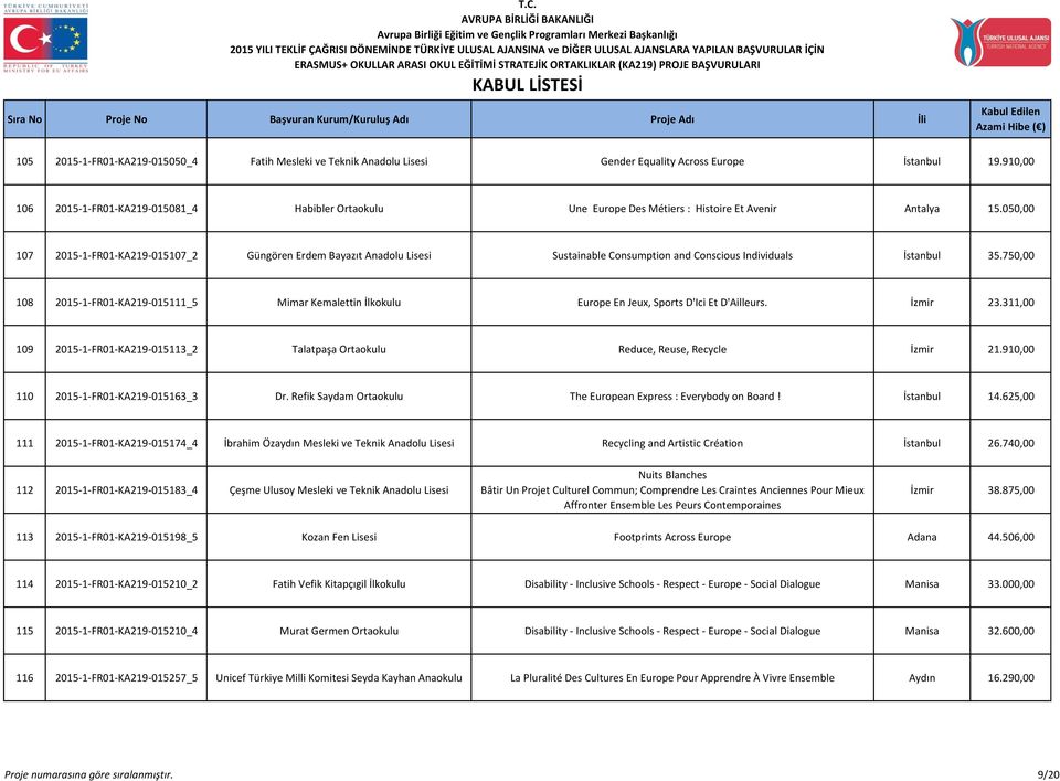 050,00 107 2015-1-FR01-KA219-015107_2 Güngören Erdem Bayazıt Anadolu Lisesi Sustainable Consumption and Conscious Individuals İstanbul 35.
