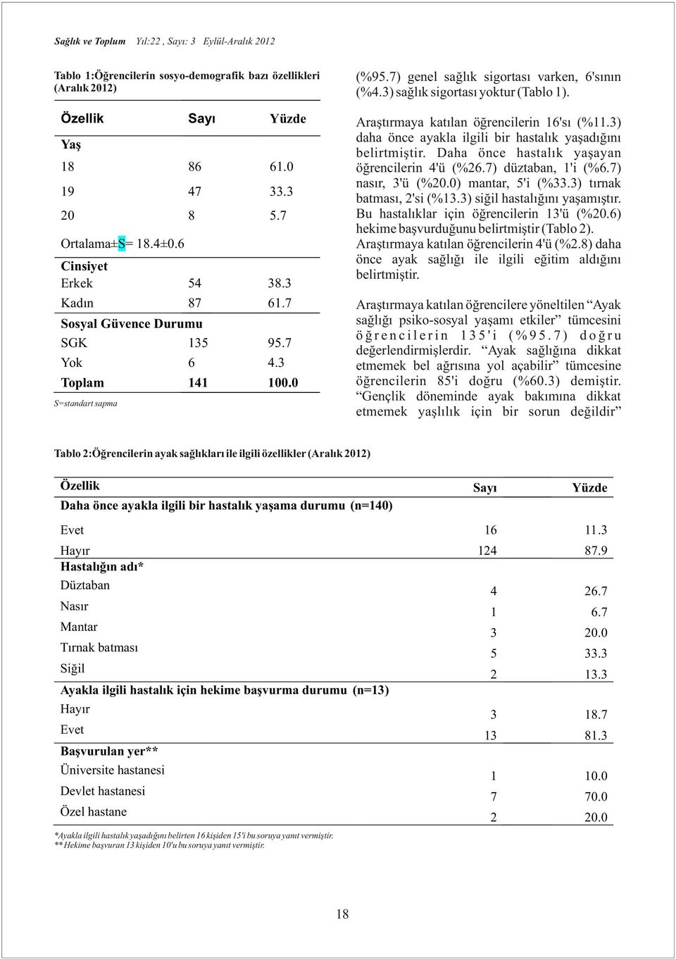 ) daha önce ayakla ilgili bir hastalık yaşadığını belirtmiştir. Daha önce hastalık yaşayan öğrencilerin 4'ü (%2.7) düztaban, 'i (%.7) nasır, 'ü (%.0) mantar, 5'i (%.) tırnak batması, 2'si (%.