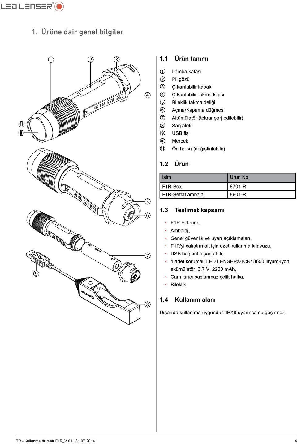 edilebilir) Şarj aleti USB fişi Mercek Ön halka (değiştirilebilir) 9 5 6 7 1.2 Ürün İsim Ürün No. F1R-Box 8701-R F1R-Şeffaf ambalaj 8901-R 1.