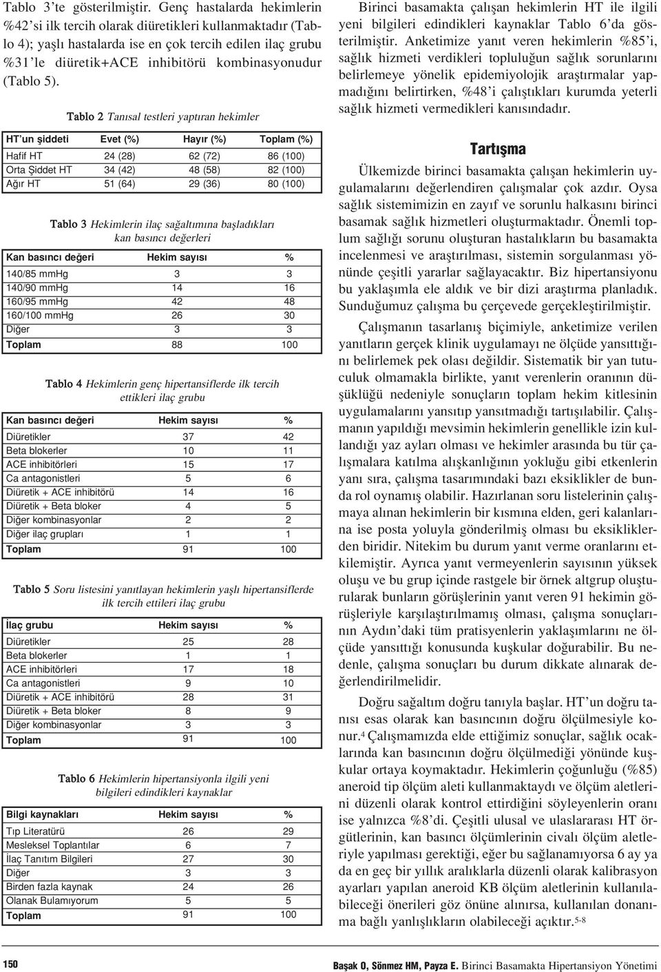 HT un fliddeti Hafif HT Orta fiiddet HT A r HT Kan bas nc de eri 40/8 mmhg 40/90 mmhg 60/9 mmhg 60/ mmhg Di er Evet () 24 (28) 4 (42) (64) Kan bas nc de eri Diüretikler Beta blokerler ACE