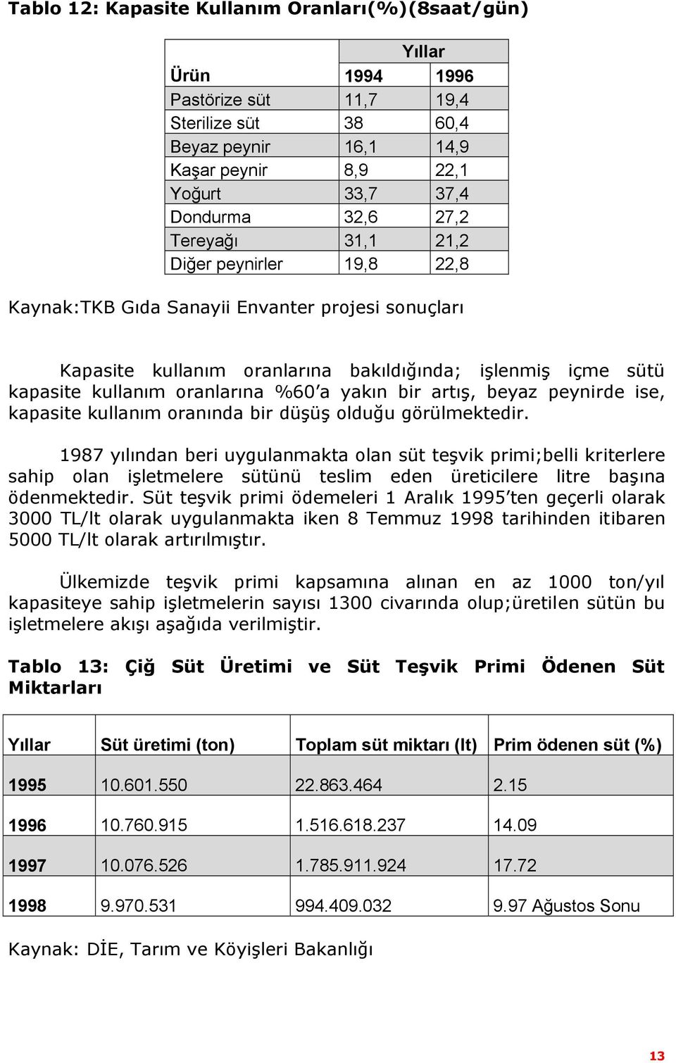 bir artış, beyaz peynirde ise, kapasite kullanım oranında bir düşüş olduğu görülmektedir.