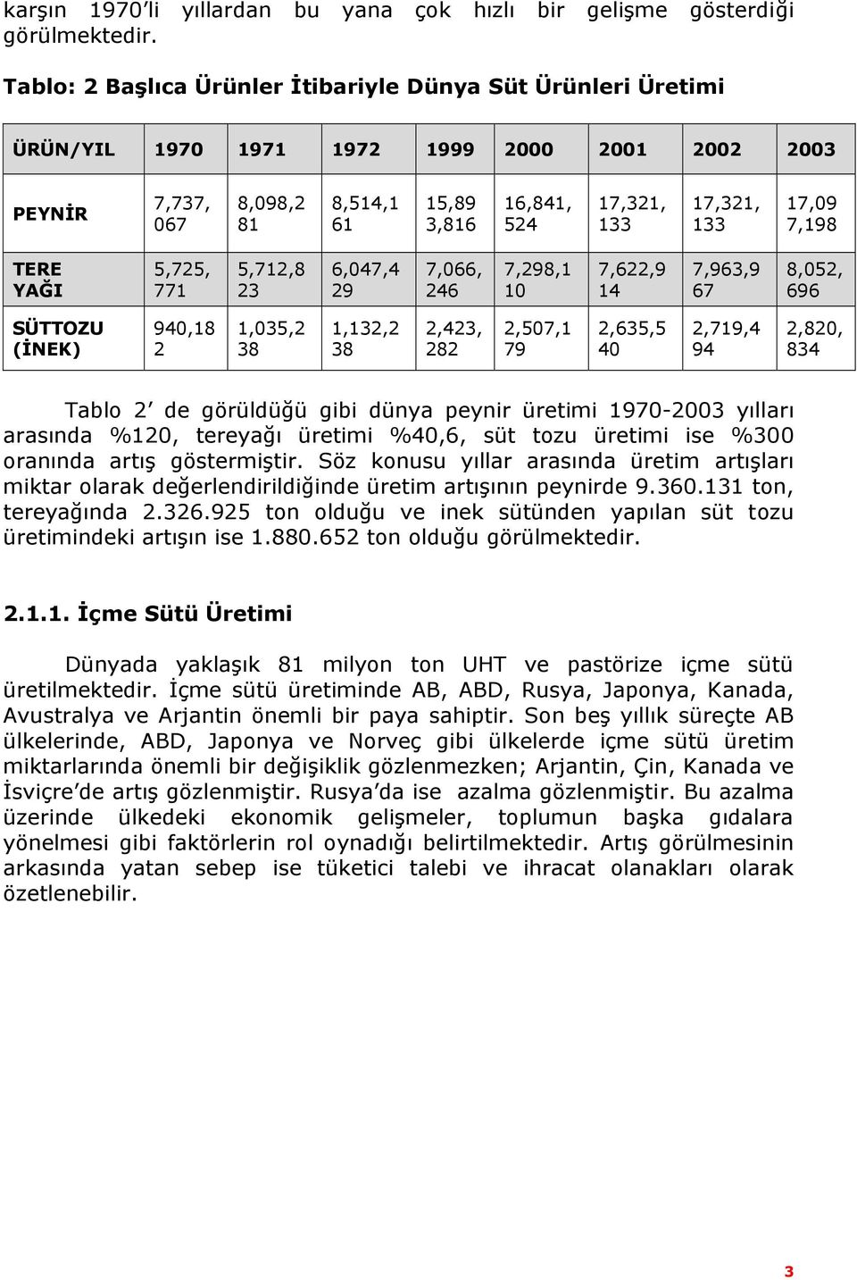 17,09 7,198 TERE YAĞI 5,725, 771 5,712,8 23 6,047,4 29 7,066, 246 7,298,1 10 7,622,9 14 7,963,9 67 8,052, 696 SÜTTOZU (İNEK) 940,18 2 1,035,2 38 1,132,2 38 2,423, 282 2,507,1 79 2,635,5 40 2,719,4 94