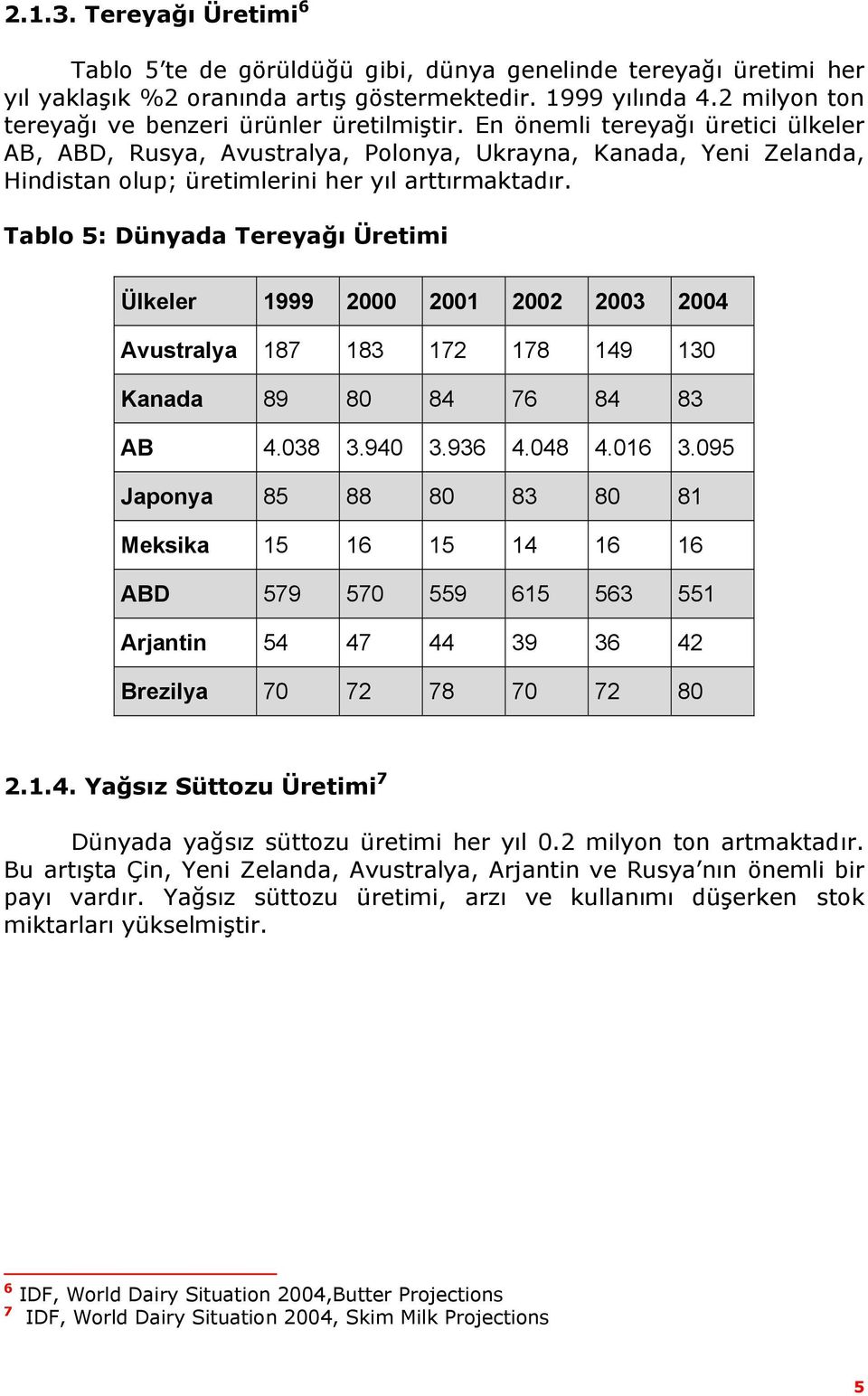 En önemli tereyağı üretici ülkeler AB, ABD, Rusya, Avustralya, Polonya, Ukrayna, Kanada, Yeni Zelanda, Hindistan olup; üretimlerini her yıl arttırmaktadır.