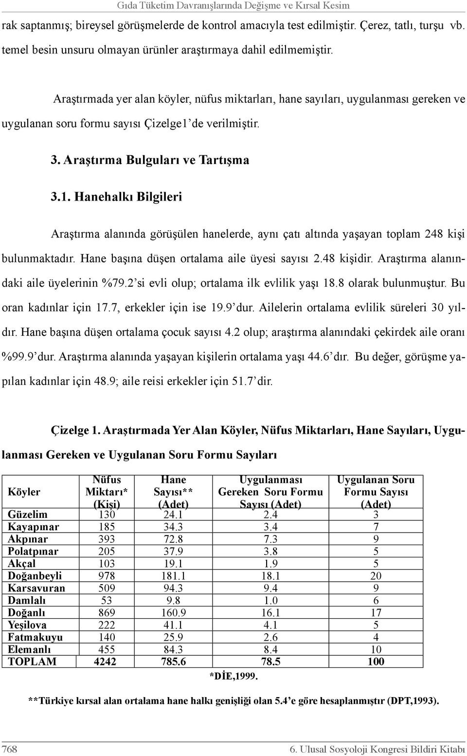 Araştırmada yer alan köyler, nüfus miktarları, hane sayıları, uygulanması gereken ve uygulanan soru formu sayısı Çizelge1 