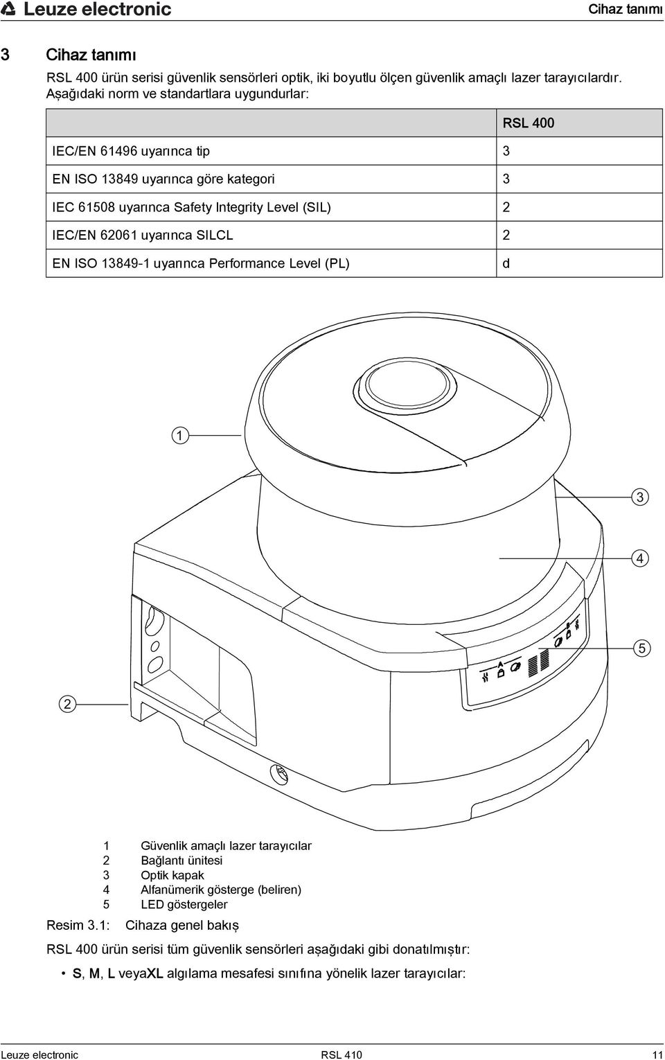 uyarınca SILCL 2 RSL 400 EN ISO 13849-1 uyarınca Performance Level (PL) d 1 3 4 5 2 1 Güvenlik amaçlı lazer tarayıcılar 2 Bağlantı ünitesi 3 Optik kapak 4 Alfanümerik gösterge