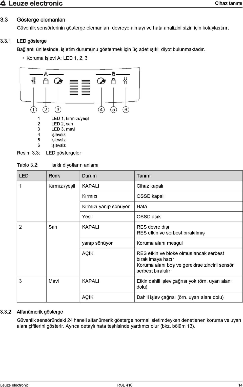 2: Işıklı diyotların anlamı LED Renk Durum Tanım 1 Kırmızı/yeşil KAPALI Cihaz kapalı Kırmızı Kırmızı yanıp sönüyor Yeşil OSSD kapalı Hata OSSD açık 2 Sarı KAPALI RES devre dışı RES etkin ve serbest