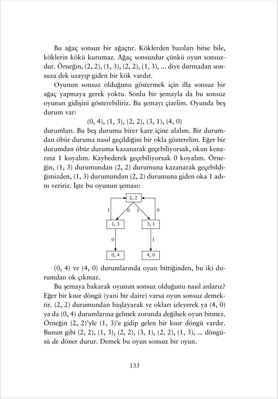 Sonlu bir flemayla da bu sonsuz oyunun gidiflini gösterebiliriz. Bu flemay çizelim. Oyunda befl durum var: (0, 4), (1, 3), (), (3, 1), (4, 0) durumlar. Bu befl durumu birer kare içine alal m.