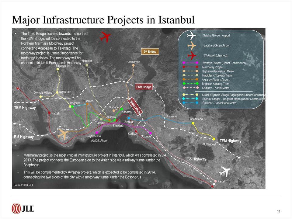 Başakşehir TEM Highway Olympic Village Halkalı Ikitelli OIZ Kirazlı Bağcılar Esenler Şişhane Hacıosman Kabataş Aksaray Topkapı Üsküdar Eminönü 3 rd Bridge FSM Bridge Ümraniye 3rd Sancaktepe Sabiha