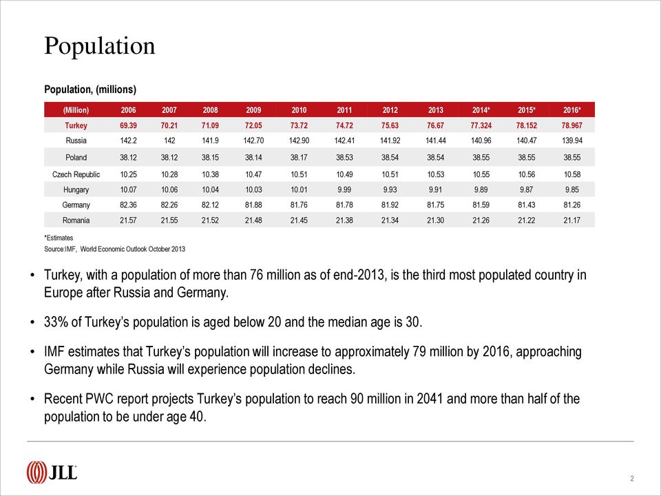 51 10.53 10.55 10.56 10.58 Hungary 10.07 10.06 10.04 10.03 10.01 9.99 9.93 9.91 9.89 9.87 9.85 Germany 82.36 82.26 82.12 81.88 81.76 81.78 81.92 81.75 81.59 81.43 81.26 Romania 21.57 21.55 21.52 21.