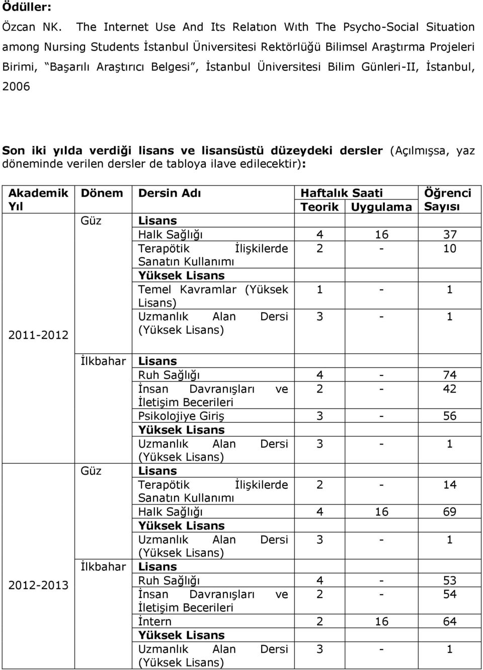 Üniversitesi Bilim Günleri-II, İstanbul, 2006 Son iki yılda verdiği lisans ve lisansüstü düzeydeki dersler (Açılmışsa, yaz döneminde verilen dersler de tabloya ilave edilecektir): Akademik Yıl