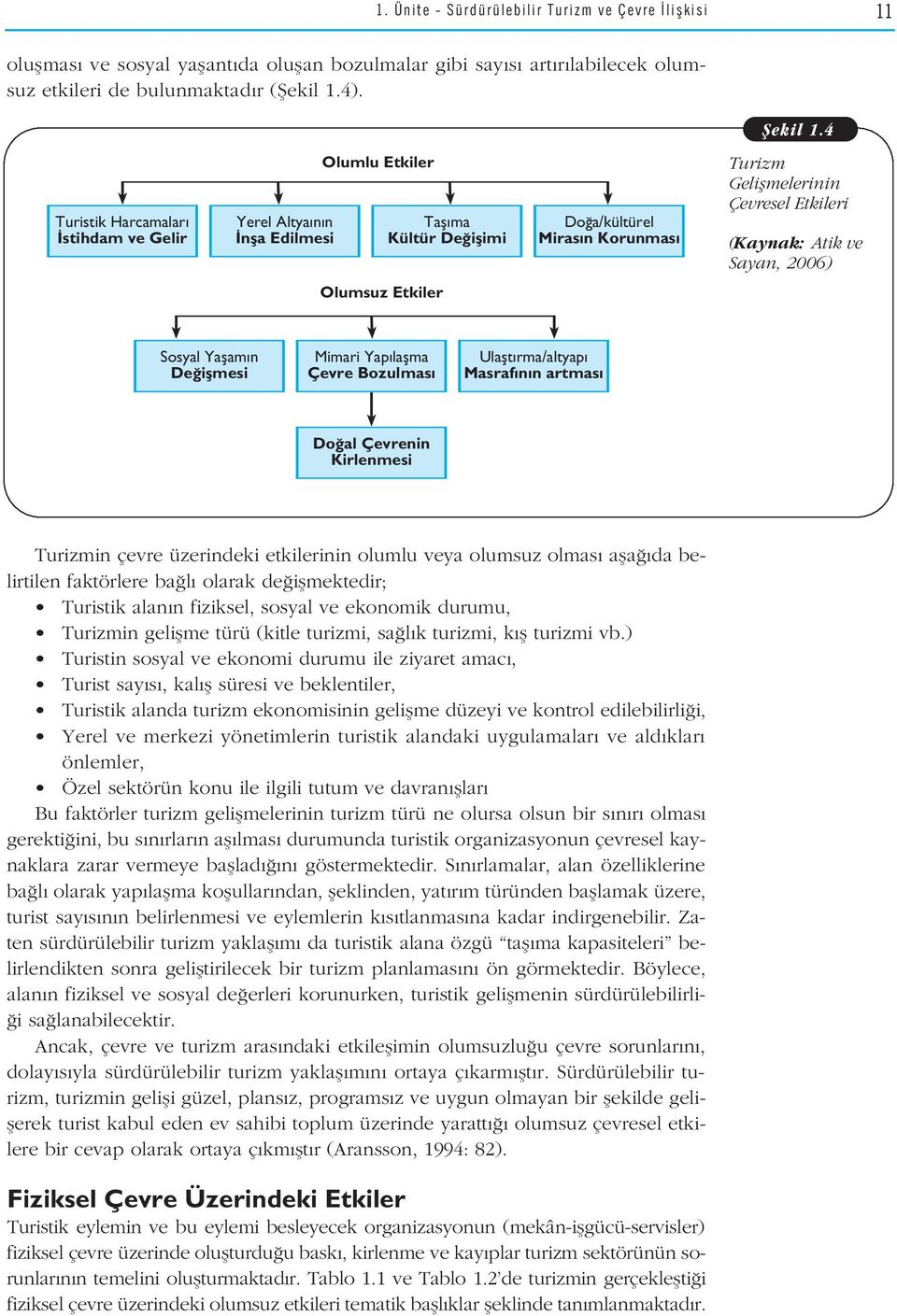 Sayan, 2006) Olumsuz Etkiler Sosyal Yaflam n De iflmesi Mimari Yap laflma Çevre Bozulmas Ulaflt rma/altyap Masraf n n artmas Do al Çevrenin Kirlenmesi Turizmin çevre üzerindeki etkilerinin olumlu