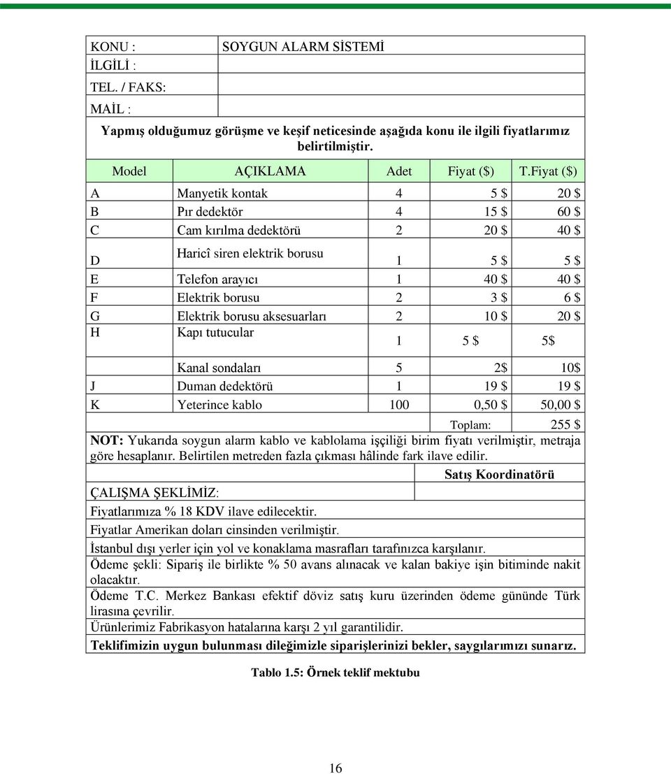 $ G Elektrik borusu aksesuarları 2 10 $ 20 $ H Kapı tutucular 1 5 $ 5$ Kanal sondaları 5 2$ 10$ J Duman dedektörü 1 19 $ 19 $ K Yeterince kablo 100 0,50 $ 50,00 $ Toplam: 255 $ NOT: Yukarıda soygun